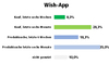 Preview von Nutzung der Marktplatz-App von Wish.com für Produktsuche und Kauf