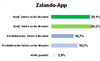 Preview von Nutzung der Marktplatz-App von Zalando.com für Produktsuche und Kauf