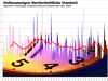 Preview von Durchschnittliche Standzeit ausgelaufener Interaktiv-Stellenanzeigen KW1/2014 bis KW50/2016