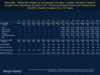 Preview von Morgan Stanley - While not viewed ..