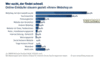 Preview von Online:Internet:Electronic Commerce:Deutsche Online-Einkufer steuern gezielt Webshops an
