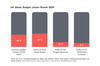 Preview von Retail Media - Mit diesen Budgets planen Marken 2020