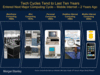 Preview von Morgan Stanley -  Tech Cycles Tend to Last Ten Years