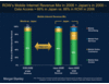 Preview von Morgan Stanley - ROWs Mobile Internet Mix Revenue Mix 2008