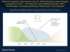 Preview von Morgan Stanley - Network Capacity Improvement