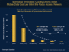 Preview von Morgan Stanley -  Technology Innovation Quickly Driving Down