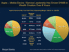 Preview von Morgan Stanley - Apple Mobile Device/ Service Leadership