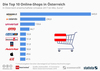 Preview von Die Top 10 Online-Shops in sterreich (2018)