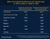 Preview von Morgan Stanley - Annualized Ad Revenue
