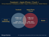 Preview von Morgan Stanley - Facebook + Apple iPhone/ iTouch