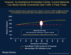 Preview von Morgan Stanley -  Smartphone Penetration Climbs