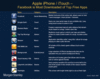 Preview von Morgan Stanley - iPhone/ iTouch Facebook most Downloaded of Free Apps