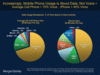 Preview von Morgan Stanley - Mobile Phone Usage Is About Data