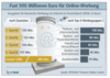Preview von Business:Multimedia-Markt:Online-Werbung:Investitionen in Onlinewerbung in Deutschland im Jahr 2006