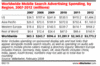 Preview von Online:Internet:Marketing:Umsätze aus mobilen Suchmaschinen-Marketing 2012