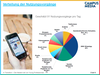 Preview von Mediennutzung der 20- bis 35-Jhrigen per Smartphone