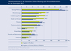 Preview von Werbeinvestitionen in der Online-Werbung nach Wirtschaftsbereichen 2012