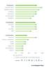 Preview von Social Web Banken Check