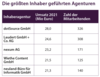 Preview von Die grten Inhaber gefhrten Agenturen 2022