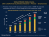 Preview von Morgan Stanley - Global Mobile Data Users