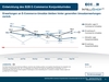 Preview von B2B E-Commerce Konjunkturindex ECommerce-Umsätze 2015 (Indexverlauf)