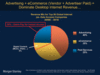 Preview von Morgan Stanley - Advertising + eCommerce