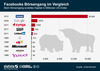 Preview von Bei Börsengängen von Internet-Unternehmen erzielte Ergebnisse im Vergleich