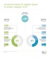 Preview von Die Entwicklung der digitalen Gaming-Umsätze in Deutschland, Vergleich erstes Halbjahr 2015 versus 2016
