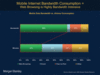 Preview von Morgan Stanley - Mobile Internet Bandwidth Consumption