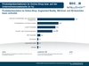 Preview von B2B Konkjunkturindex Produktprsentationen im Shop 2015