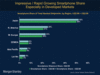 Preview von Morgan Stanley -  Impressive/ Rapid Growing Smartphone Share