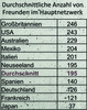Preview von Durchschnittliche Anzahl von Kontakten in Sozialen Netzerken weltweit 2010
