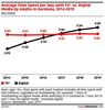 Preview von Mit Fernsehen / TV und digitalen Medien täglich verbrachte Zeit in Deutschland