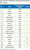 Preview von Top 20 Onlineshops fr Living-Produkte nach Sichtbarkeit (2015)