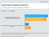 Preview von Das Interesse von NutzerInnen sozialer Medien/von Social Media an Einkauf/Social Commerce