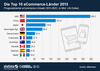 Preview von Die Top Ten ECommerce-Nationen der Welt in 2013