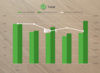 Preview von Kosten von Social-Media-Advertising Q4/2017 bis Q4/2018