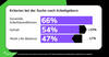 Preview von Kriterien der Generation Z bei der Suche nach Arbeitgebern