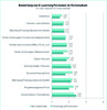 Preview von Nutzerbewertung von ELearning-Formaten im Fernstudium