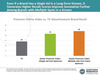 Preview von Even If a Brand Has a Single Ad in a Long-form Stream, it Generates Higher Recall; Scores Improve Somewhat Further Among Brands with Multiple Spots in a Stream