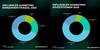 Preview von Die Entwicklung der Budgets und es Einnahmepotenzials im Influencer-Marketing für 2025