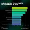 Preview von Größte Herausforderungen der Branche Influencer-Marketing 2025