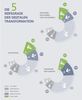 Preview von Die fünf Reifegrade der Digitalen Transformation nach führenden Branchen