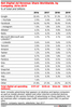 Preview von Weltweiter Online-Anzeigenumsatz nach Unternehmen 2016 - 2019