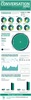 Preview von Infografik: Bewertungsverhalten in Online-Shops nach verschiedenen Generationen in verschiedenen Ländern