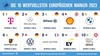 Preview von Brand Finance wertvollste Marken Europas