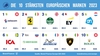 Preview von Brand Finance strkste Marken Europas