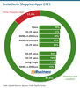 Preview von Installierte Shopping-Apps in Deutschland 2025