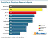 Preview von Installierte Shopping-Apps nach Genre in Deutschland 2025