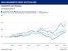 Preview von Hays-Fachkräfte-Index Q4/2021 nach Branchen